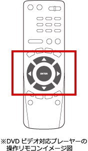 ※DVDビデオ対応プレーヤーの操作リモコンイメージ図